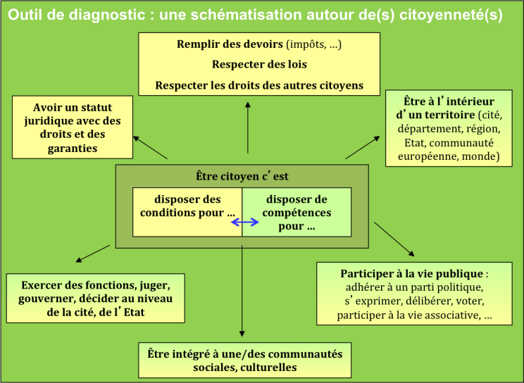 image des_citoyennetes_melees.png (0.2MB)