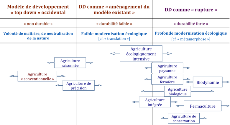 image familles_agriculture_et_DD.png (0.2MB)