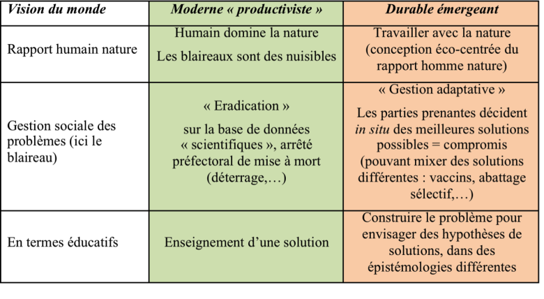 image Deux_modes_de_gestion_du_blaireau.png (0.4MB)