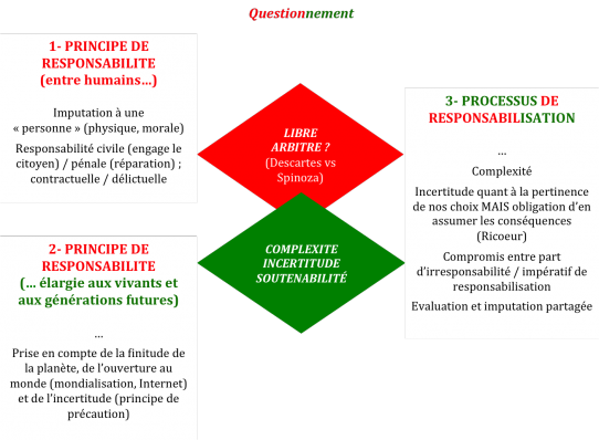 image responsabiliteresponsabilisation.png (0.2MB)