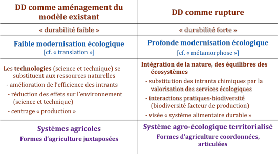 image Durabilite_TAE_et_territoire.png (0.2MB)